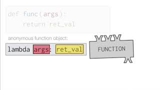 SI 106: Lambda