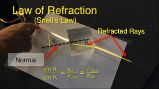 Reflection and Refraction of Light