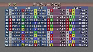 2022.6.17　スポーツニッポン杯　初日　 裏解説なし