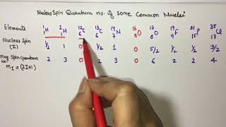 Nuclear Spin Calculation