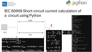 IEC 60909 Short-circuit current calculation of a basic circuit using Python