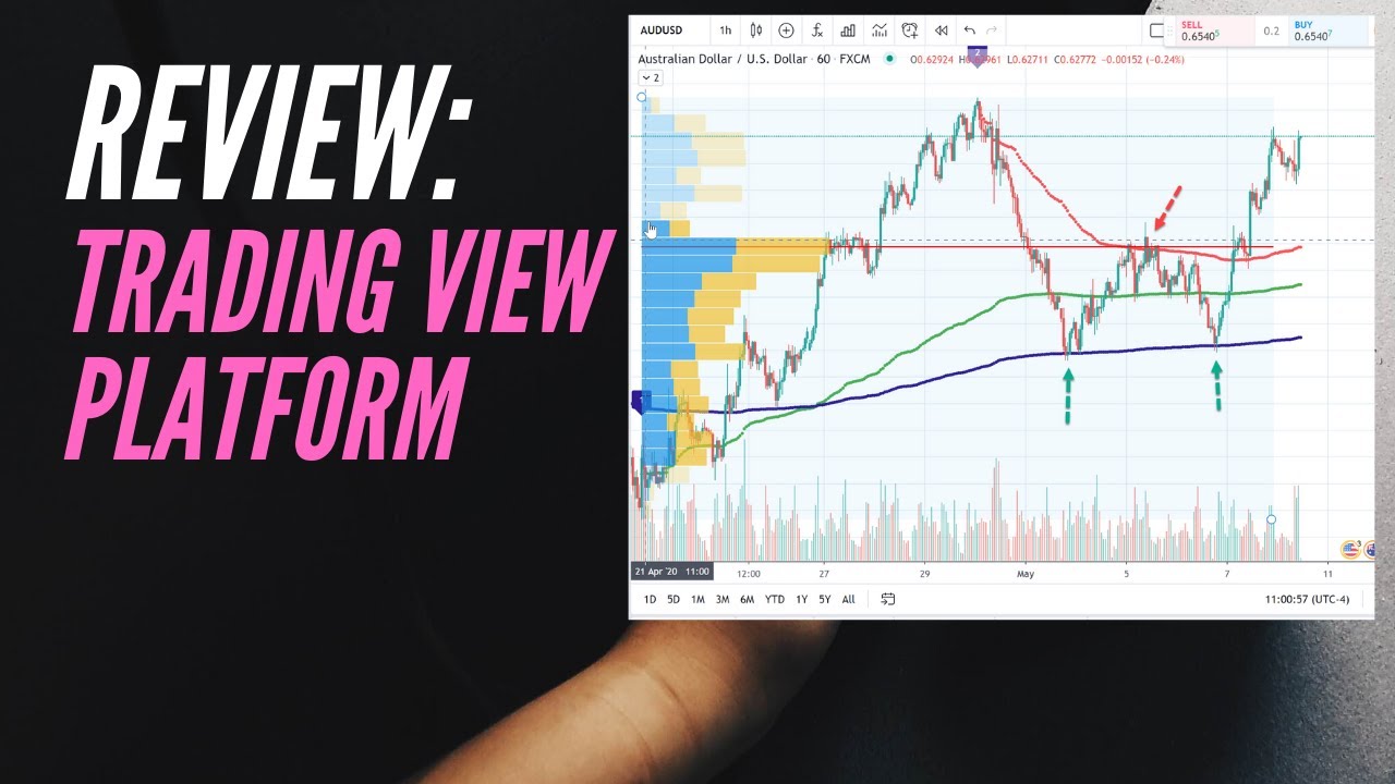 Review Tradingview Youtube Review Tradingview Youtube