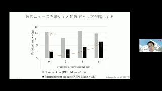 『計算社会科学入門』 第3章 「デジタル実験」（小林哲郎）