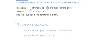 Graph Transformations » 2.2 Combining Transformations » Example (A-Level Maths)