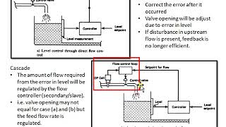 ch4 slide10 Cascade Controller Cont'd