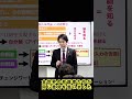 自分自身のことを、ちゃんと知る為に必要なこと　　 メンタルケア 人生を変える 生きづらい マイナス思考 脳科学 可能性アカデミー