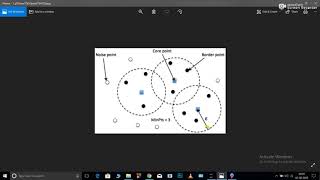 DBSCAN based clustering in Python