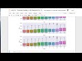 Python for Data Science | Pandas Tutorial - 4 Second | Time Series Analysis | Visualising | #12