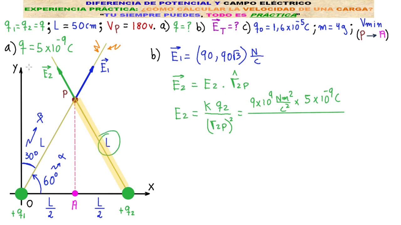 Como Se Mide El Campo Electrico - Gias