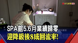 美容按摩業降級重啟營業！拉高防疫規格1對1服務.員工每7日快篩｜非凡財經新聞｜20210727