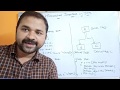 INHERITANCE IN JAVA | Types of inheritance- Single | Multiple | Multilevel | Hierarchical | Hybrid