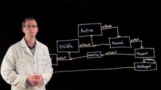 08 Activity Termination Solution