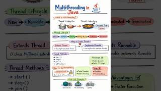 Learn Java Multithreading in 10 Minutes 🚀 | Thread vs Runnable Explained