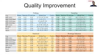 Preprocessing Event Data For Process Mining
