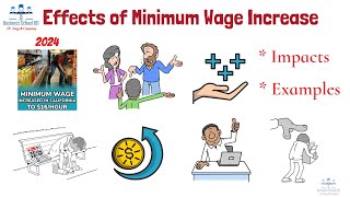 What are Economic Effects of  Minimum Wage Increase? | From A Business Professor