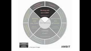 AMBIT in four minutes
