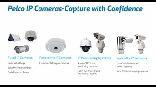 Pelco IP Positioning Systems