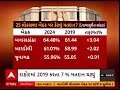 Lok Sabha Election 2024 | ગુજરાતની આ 3 બેઠક પર ગત વર્ષ કરતા 3% સુધી મતદાન વધ્યું