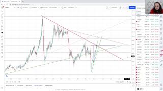 Афтершок: акции нефтяников в центре внимания