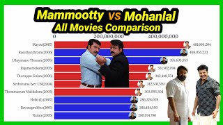 Mammootty VS Mohanlal | Comparison | Mammootty | Mohanlal | Mohanlal VS Mammootty | Mobile Craft