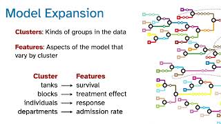 Statistical Rethinking 2026 - Lecture B02 - Multilevel Model Expansion