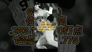 【阪神タイガース】1985年猛虎打線　#プロ野球 #阪神タイガース #プロスピa