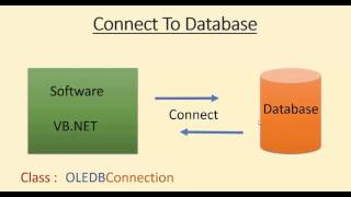 VB Net Tutorial 1 Connection String Part 1