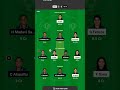 PAK W VS SL W Dream11 Prediction | SL W VS PAK W Dream11 Team Today | Women's World Cup 2024