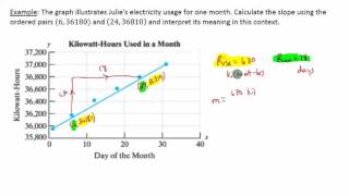 Interpreting Slope and Rate of Change in Applications