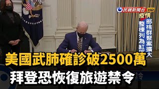 美國武肺確診破2500萬 拜登恐恢復旅遊禁令－民視新聞