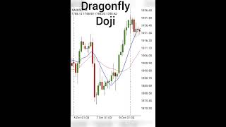 Dragonfly Doji Candlestick - A Bullish Reversal