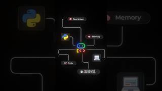 Build AI Agents in 60 Seconds | Google ADK Tutorial