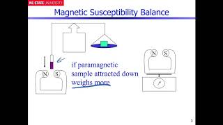 Magnetic Susceptibility --- A Brief Introduction