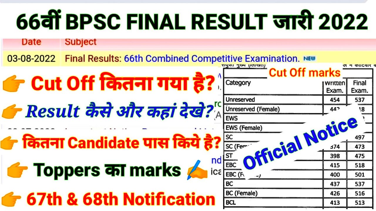 66th BPSC Final Result जारी 2022 | Cut Off | Result कैसे देखे | BPSC ...