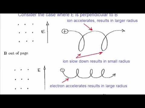 Lecture 3 -Guiding Centre, E X B Drift, Drift In A General Force - YouTube