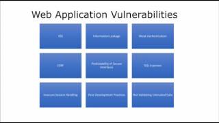 Ethical Hacking Course: Module 13 - Hacking Web Applications Theory