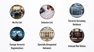 Every Government Watchlist Explained