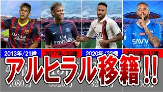 【アルヒラル移籍】ネイマールの年俸推移