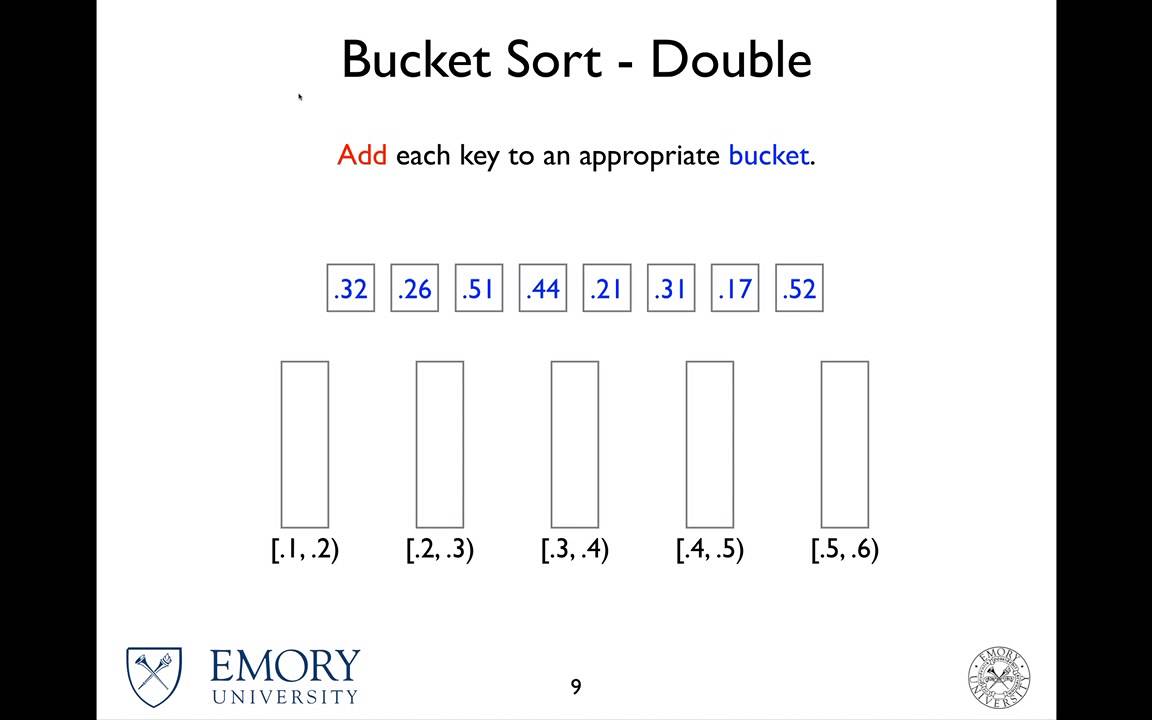 Bucket Sort Youtube