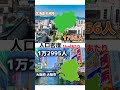 北海道札幌市と大阪府大阪市を比較してみた【面積 人口 人口密度 行政区】 comparison shorts