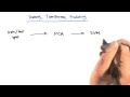 Where to use training vs. testing data - Intro to Machine Learning