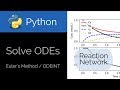Python 🐍 Solve 4 ODEs