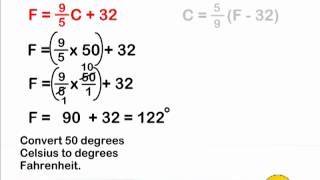 Fahrenheit And Celsius Conversion