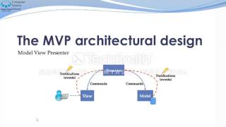 Maze3D Java Presentation