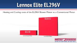 Lennox Elite Series EL296V Furnace