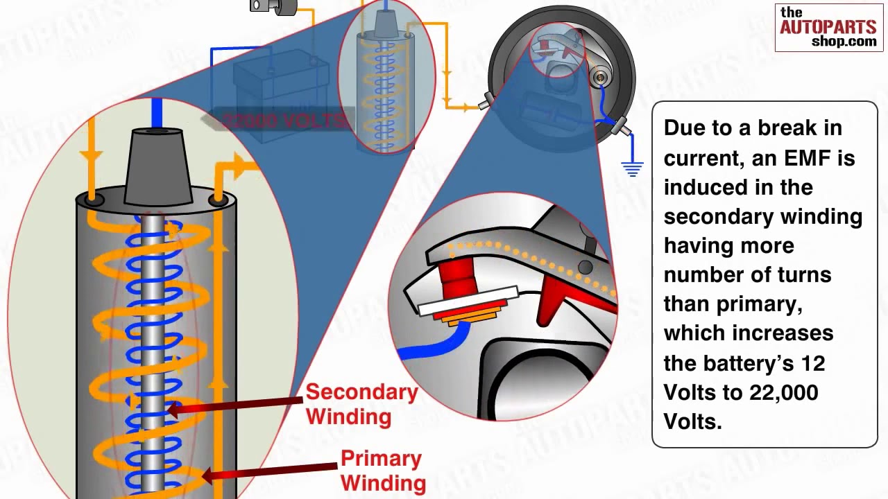 Ignition System Animation - YouTube