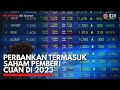 Perbankan Termasuk Saham Pemberi Cuan di 2023 | IDX CHANNEL