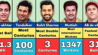UNBELIEVABLE!😦 Cricket Records That Will Never be broken