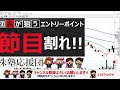 【団長ニュース】9月07日 火 突破するか？日経平均3万円台