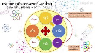 บันทึกการอบรมหลักสูตรผ่านสื่ออิเล็กทรอนิกส์ หลักสูตรที่ 3 ตำรับยาแผนไทยที่มีกัญชา 16 ตำรับ